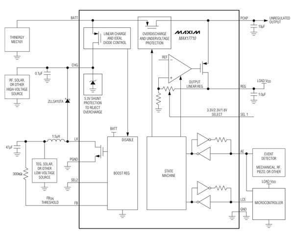 Maxim MAX17710G+ Block Diagram